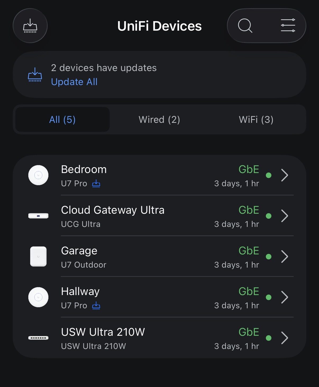 All network devices online and healthy in the UniFi app